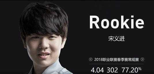 点与转瞬选